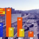 당진세차장 이미지