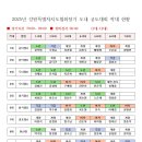 2025년 강원특별자치도협회장기 도내 궁도대회 사전작대 이미지