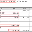 유한메디케어 이미지
