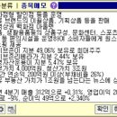 연메디칼 티스토리