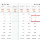 (주)모토닉 이미지