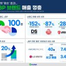 지에스25삼성본점 이미지