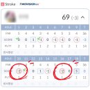골프킹 | 수원스크린골프 골프존파크 탑동 골프킹점 후기, 24시간 편리한 골프 연습