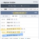 오늘 아침 (21일) 09:20 ~ 18:40 까지 해리포터 연속방송! (불사조기사단~죽성2) 이미지