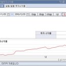 척추/골반/재활[척추 수술/시술 판정 및 재발하신 분 전문... 허리(목) 디스크, 척추 협착증..] & 보디빌딩(Body building) 1:1 맞춤 운동 & 주식 강의 전문 이미지