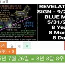 사도행전 2장 오순절이 충만히(fully) 이르렀을 때 - 2026년 오순절 타임라인 3 이미지