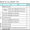 지하수개발관련, 지하수개발 비용 이미지