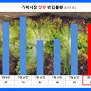 금산농협남일지점 이미지