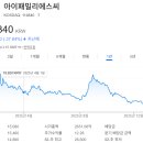 씨제이올리브영(주) 롯데광복점 | 한·중 소비재 시장의 구조적 변화와 신 한류 수혜 기업