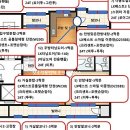 동아한가람아파트 | 송파구 풍납동 동아한가람아파트 LX(LG)샤시 시공 후기