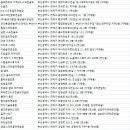 해리스골프스크린 네이버블로그
