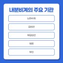 장스내과의원 이미지