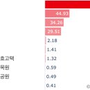 상사화피는마을 | 꽃무릇 명소 - 전남/전북/광주 TOP 10 | 데이터로 읽는 풍경여행