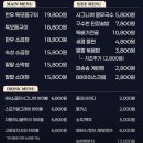 88소곱탄 첨단점