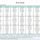 세종프라임요양병원 이미지