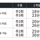 피트니즈 문정점 이미지