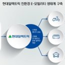 현대M솔루션 이미지