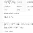 청주비타민공인중개사사무소 이미지