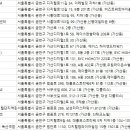 주식회사 인스타짐 독산역점 이미지