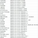 부귀장 여관 네이버블로그