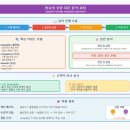 백영고등학교 앞 네이버블로그