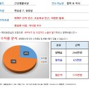 [대구스쿨존] 대구학원매매, 대구 달서구 음악학원 / 원생 20명 / 월수익 175만원 / 월세 50만원! 이미지