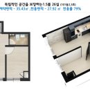 신도림 명남 더블레스 이미지