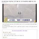 화산증기 자욱 하코네 화산 지진급증 419 회 관측 이미지