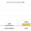 태하출장소 이미지