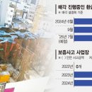 부도 급증에 쌓이는 유령아파트→매각사업장 1년새 3배로 이미지