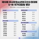작년 U18 대표팀 선수들은 각각 어느 팀에 갔는지 알아보자 이미지