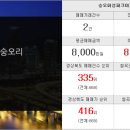 송도법원공인중개사사무소 이미지