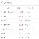 주식회사 이엠이