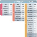 동원양행
