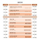 행복마트 | 푸꾸옥 비행기 모닝투어 새벽도착 호국사 쌀국수 마트 진주 싹쓰리