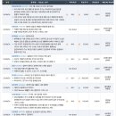 영해LG전자 | 2023년 8월 24일 기업리포트 요약