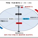 조상묘소에 동지팥죽을 올리는 동래정씨 종찰인 화지산 동지팥죽제 이미지