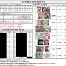 [고양이 패밀리]이전에 "길드 포인트 제도 운영"누가 해보고 알려달라고 해서 한번 공유해봄. 이미지