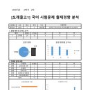 도래울베스트학원