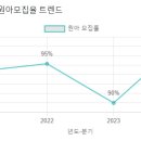 등대유치원 이미지