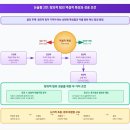 신성고등학교 이미지