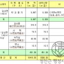 초지 행정사사무소 이미지
