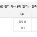 [건축기사] 독학으로 합격하기(실기/비전공자/워킹맘)