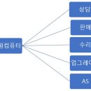 한성컴퓨터크리닝 이미지