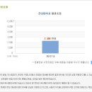 전남대학교 채용ㅣ전남대학교 공무원(약무7급,수의7급,기능보건9급) 경력경쟁채용시험 공고 및 정보(~6/21) 이미지