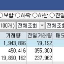 7월2일 상한가 천만주 정리