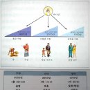 신동 507-41 ~ 신동 529-10 | JMS(기독교복음선교회) 정명석 메이플 성추행 재판 교회 관련 업체 목록 주소 위치 역사 생애 고향 이력...