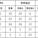 습진, 화상, 기관지염, 위염, 탈모증, 골수염등의 질환에 좋은 소태나무 이미지