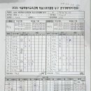 6월1일 개원중 2경기 결과 이미지