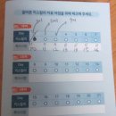 신성모약국 이미지